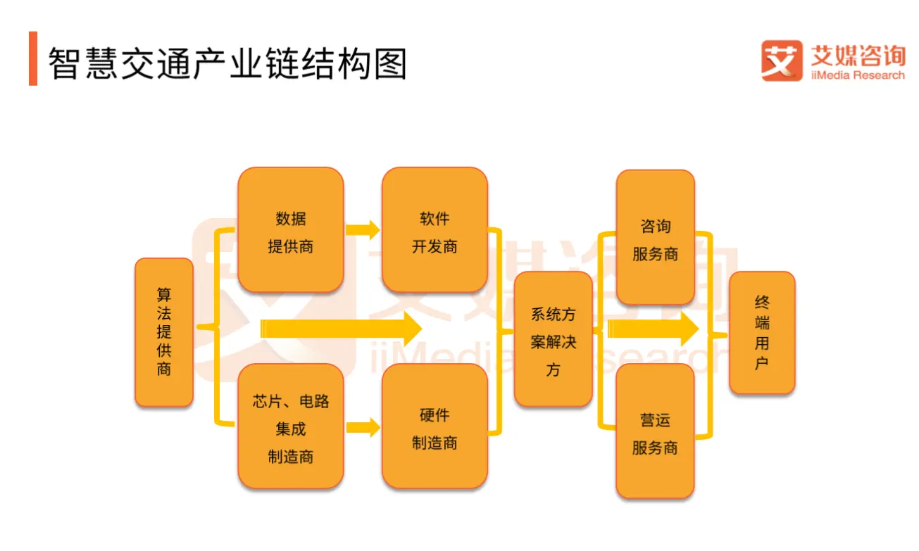 中国智慧交通专题报告：公交地铁成市民出行首选，北京智慧交通建设最发达