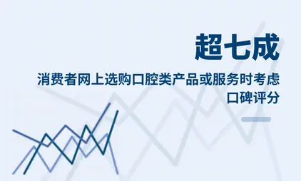 中国口腔医疗行业数据分析：超七成消费者网上选购口腔类产品或服务时考虑口碑评分