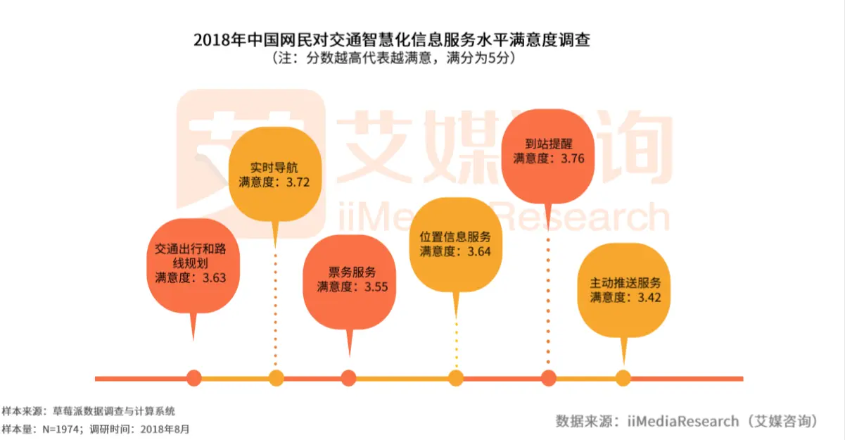 中国智慧交通专题报告：公交地铁成市民出行首选，北京智慧交通建设最发达