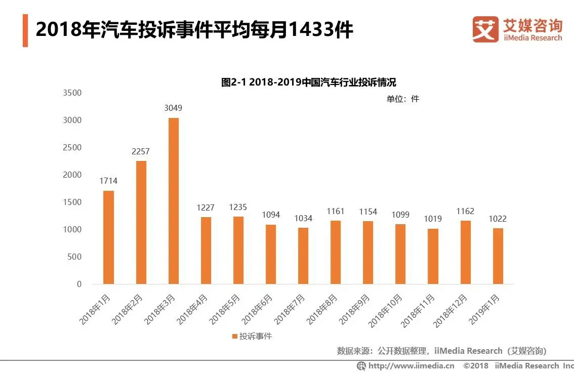 奔驰女车主称被迫交金融服务费1.5万 奔驰：不收任何金融服务费-艾媒网