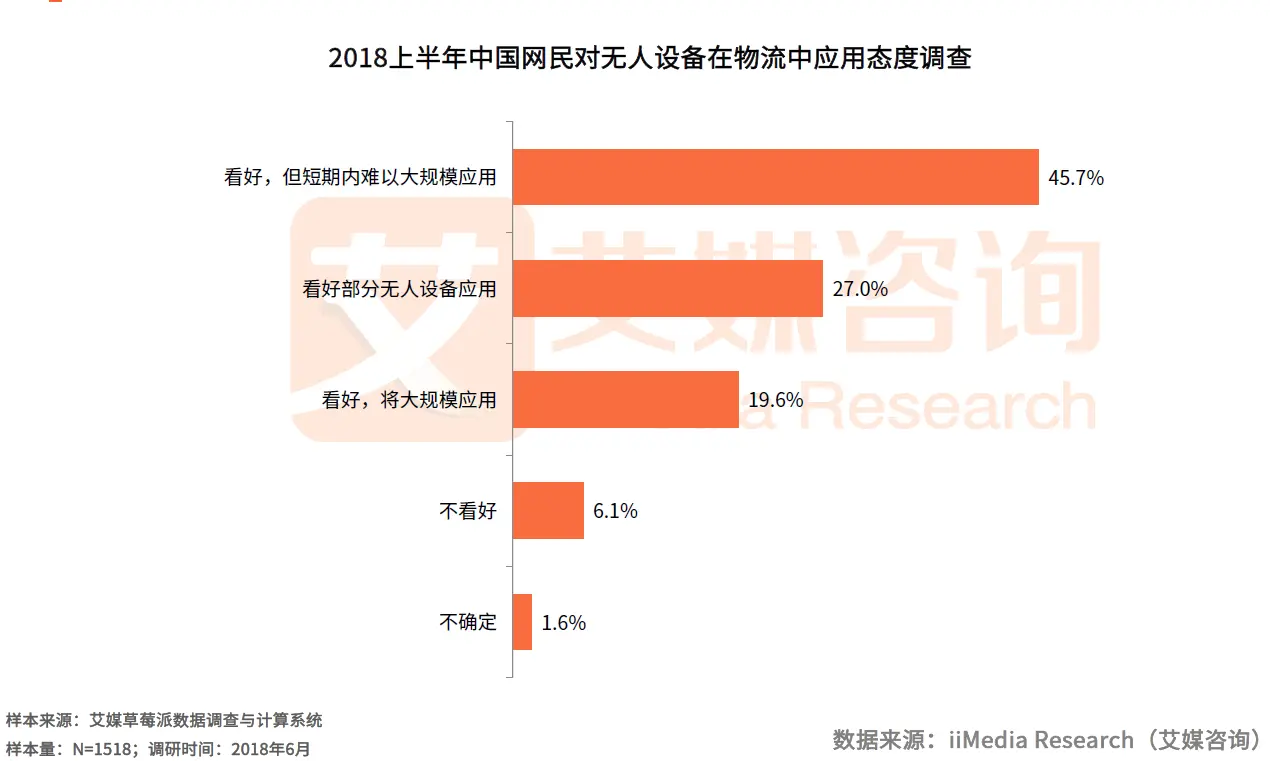 全国首个机器人分拨中心在南京启用，智慧物流成新零售发展新标配