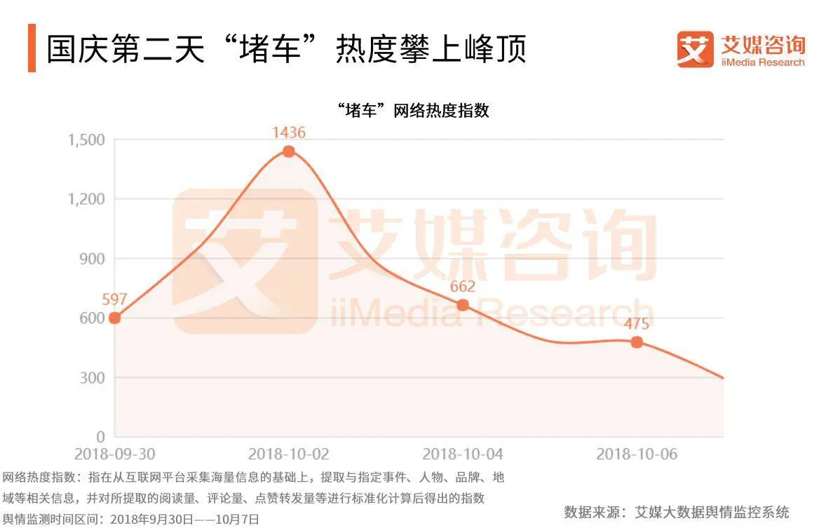 国庆假期去哪儿？手机地图日均活跃用户数增长达四成