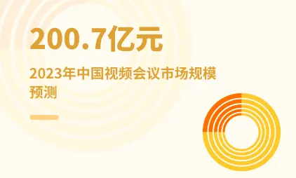 新技术行业数据：2023年中国视频会议市场规模预计可达200.7亿元