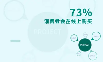 中国洗面奶市场行业数据分析： 73%消费者会在线上购买