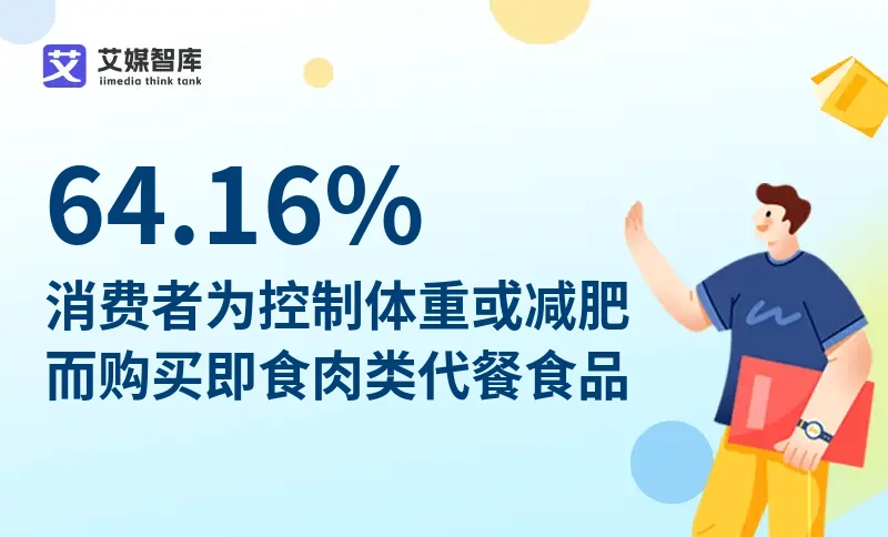 中国即食肉类代餐食品行业数据分析：64.16%消费者为控制体重或减肥而购买即食肉类代餐食品