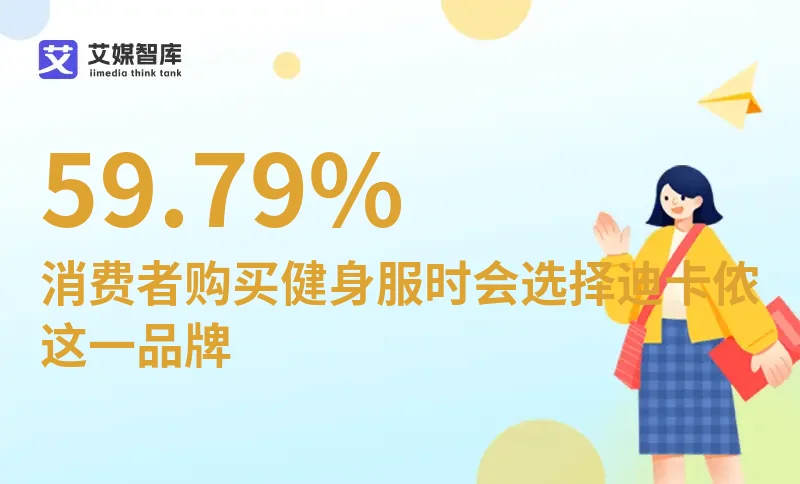 中国健身器材行业数据分析：59.79%消费者在购买健身服时会选择迪卡侬这一品牌