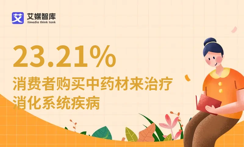 中国中药材行业数据分析：23.21%消费者购买中药材来治疗消化系统疾病