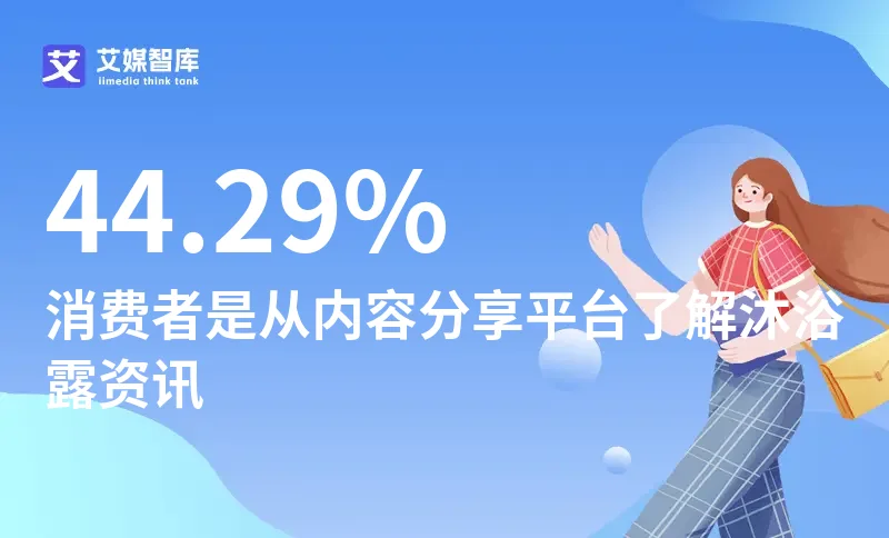 中国沐浴露行业消费调查数据分析：44.29%的消费者是从内容分享平台（小红书、微博、豆瓣、知乎等）了解沐浴露资讯