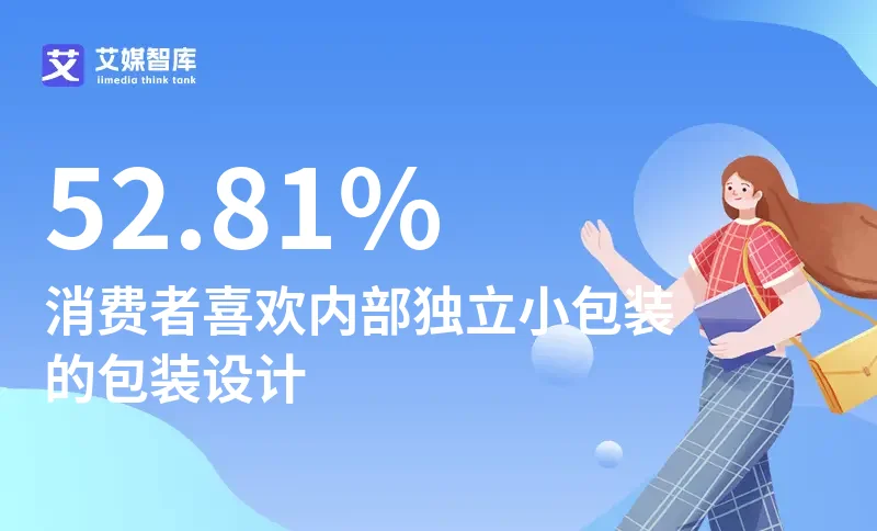 中国休闲食品行业数据分析：52.81%消费者喜欢内部独立小包装的包装设计