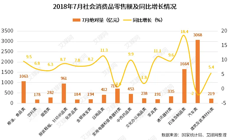 梧州GDP负(3)