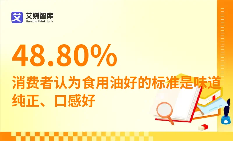 食用油消费行为调查数据分析：48.80%的消费者认为食用油好的标准是味道纯正、口感好