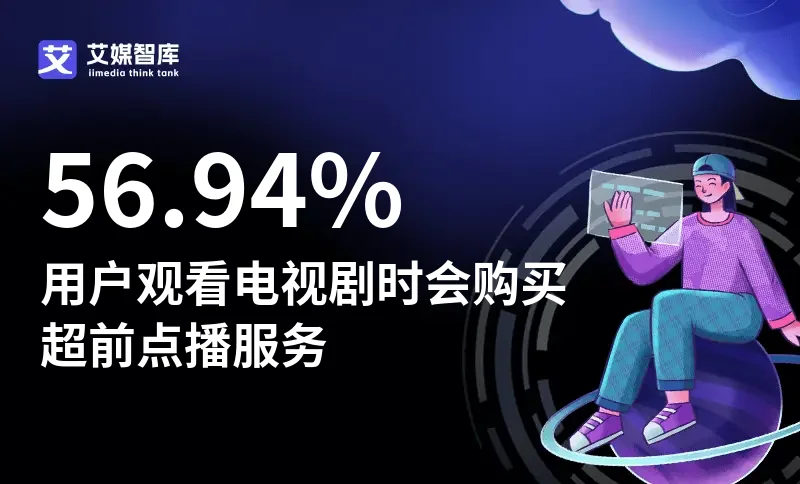 中国“超前点播”市场数据分析：56.94%用户观看电视剧时会购买超前点播服务